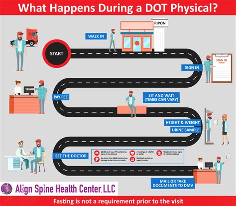 36863|dot physicals near 36863.